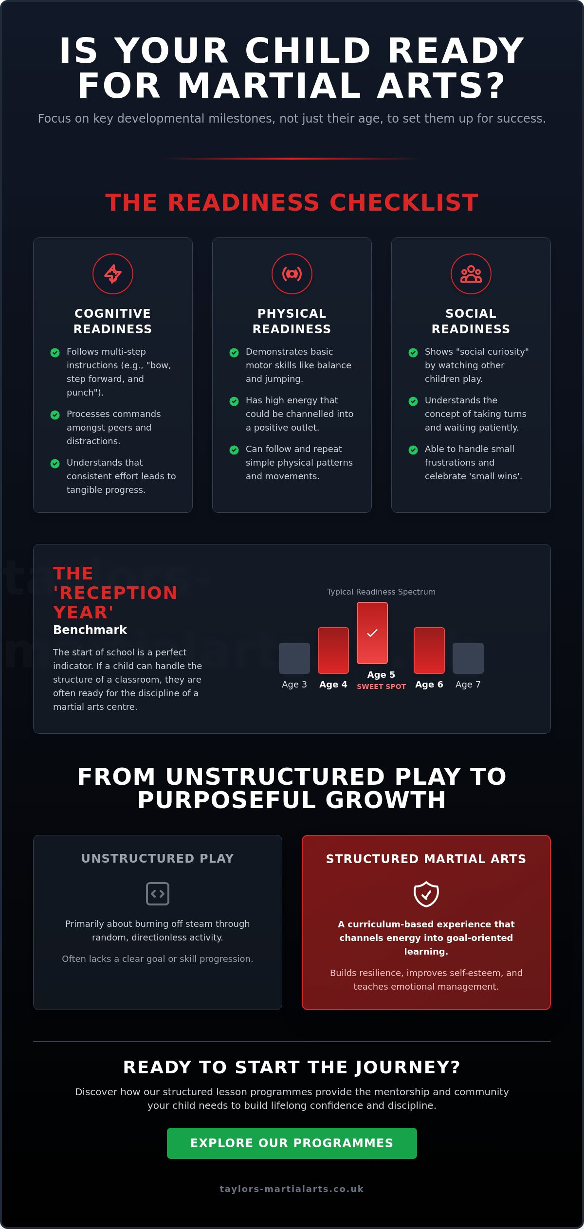 7 Signs Your Child is Ready for a Martial Arts Programme in 2026
