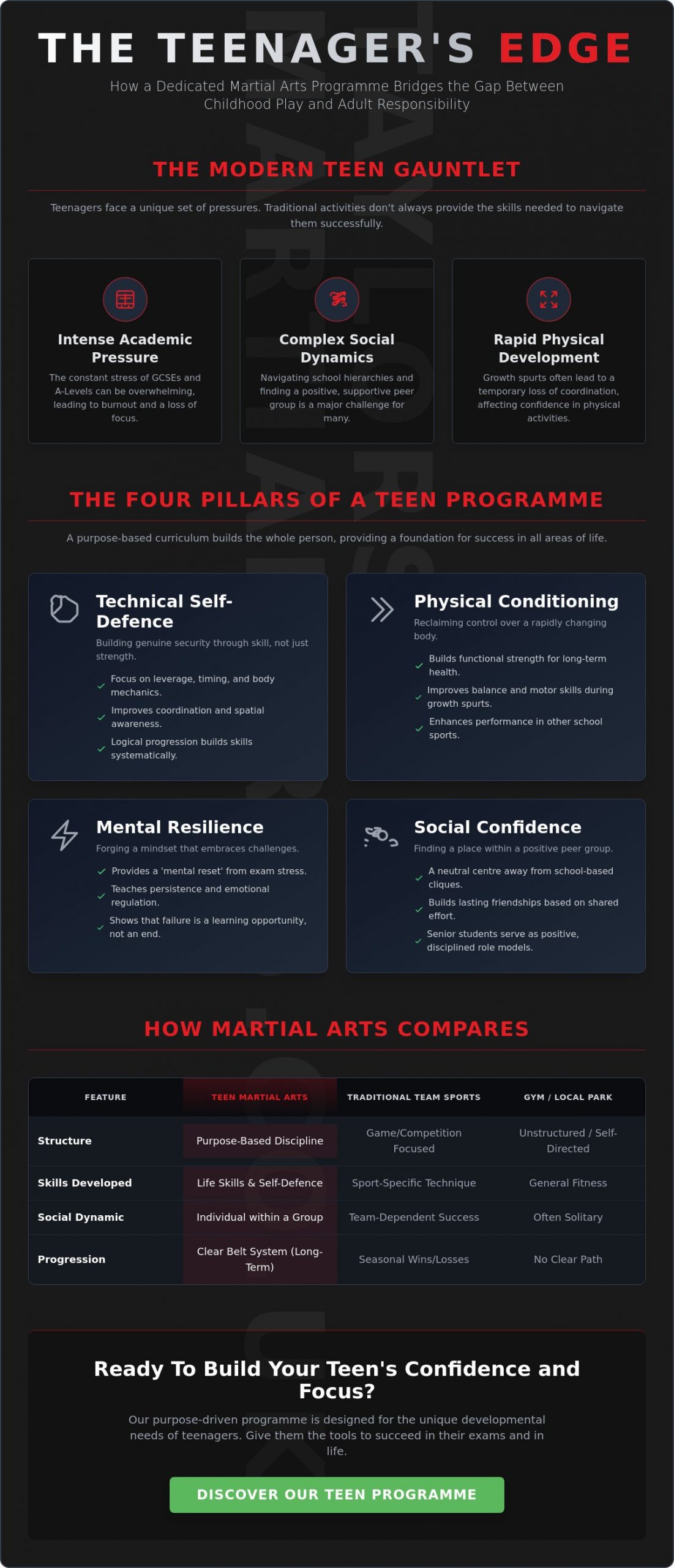 Martial Arts Programme for Teenagers: A Guide to Building Resilience in Carshalton